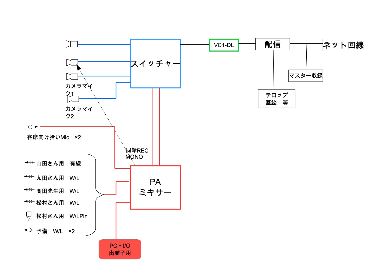 システム図