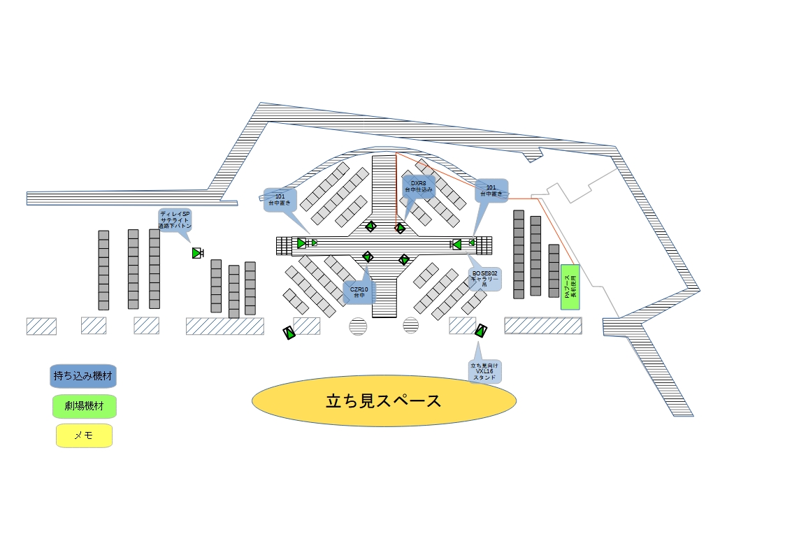 仕込み図